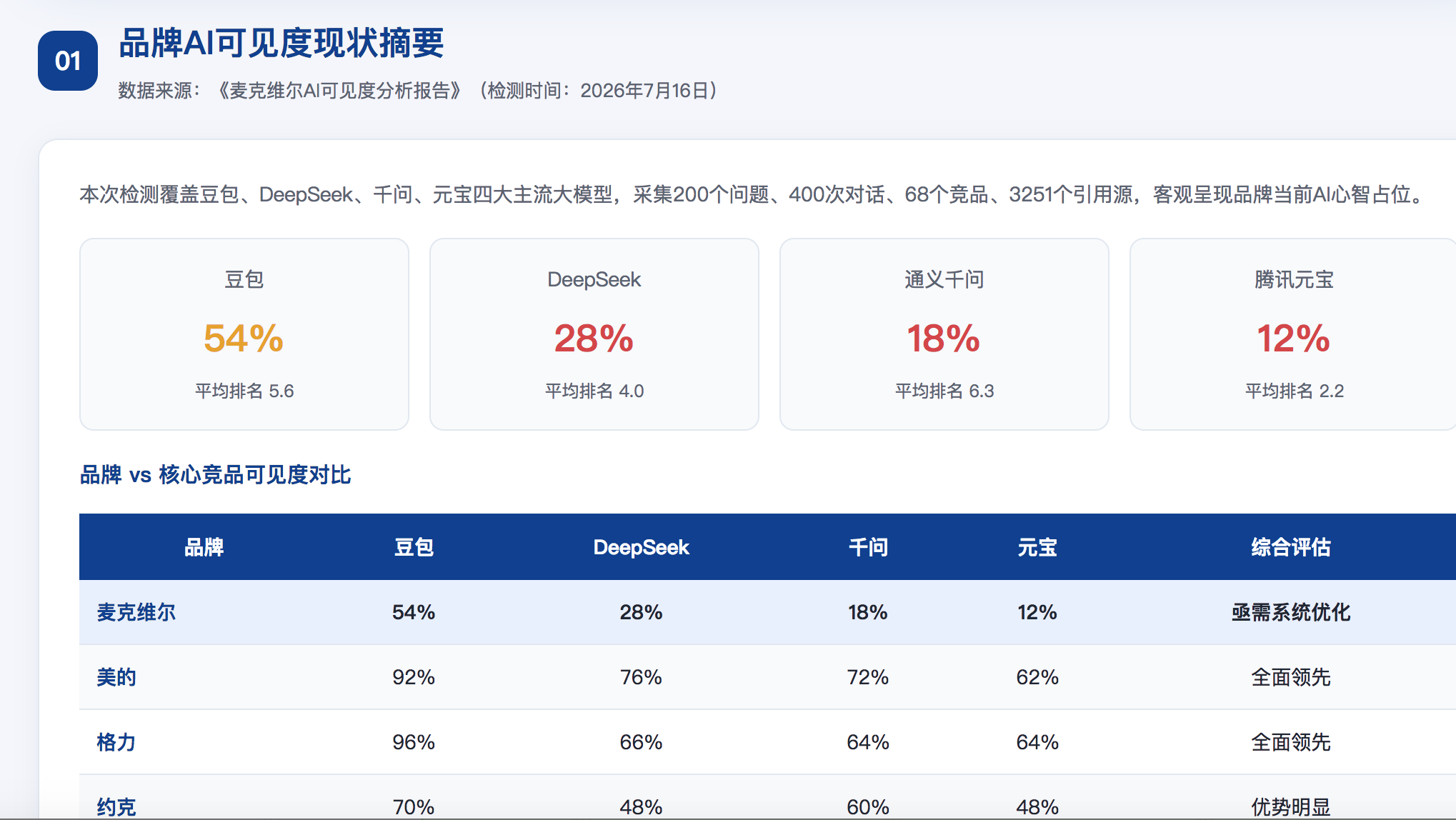 佳木斯GEO分析报告-品牌ai搜索结果诊断